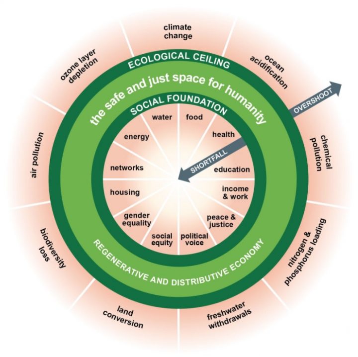 Green Institute Conference - Kate Raworth - Doughnut Economics