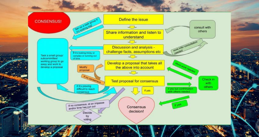 Slides, Notes and Resources from The City Transformed: Green Institute Conference 2023