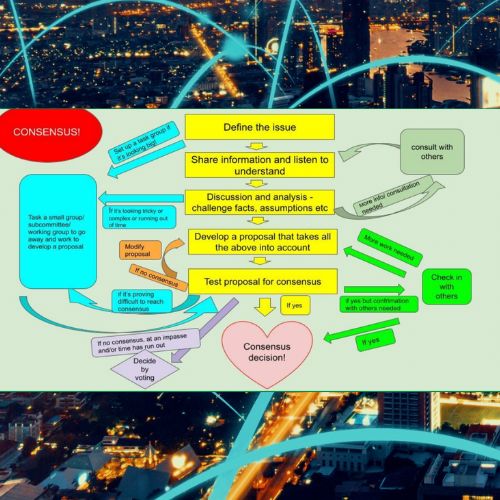 Slides, Notes and Resources from The City Transformed: Green Institute Conference 2023